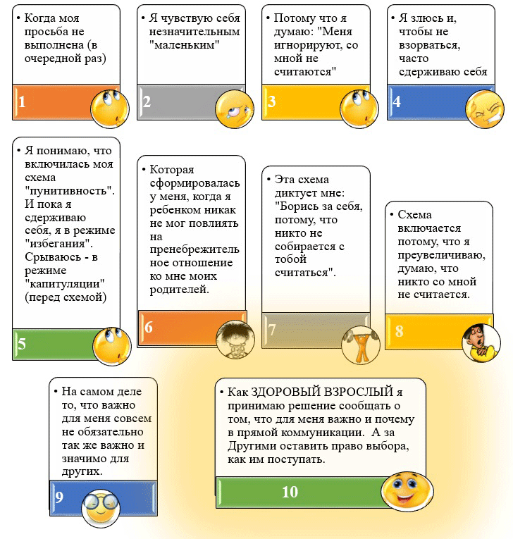 Схема покинутости в схема терапии